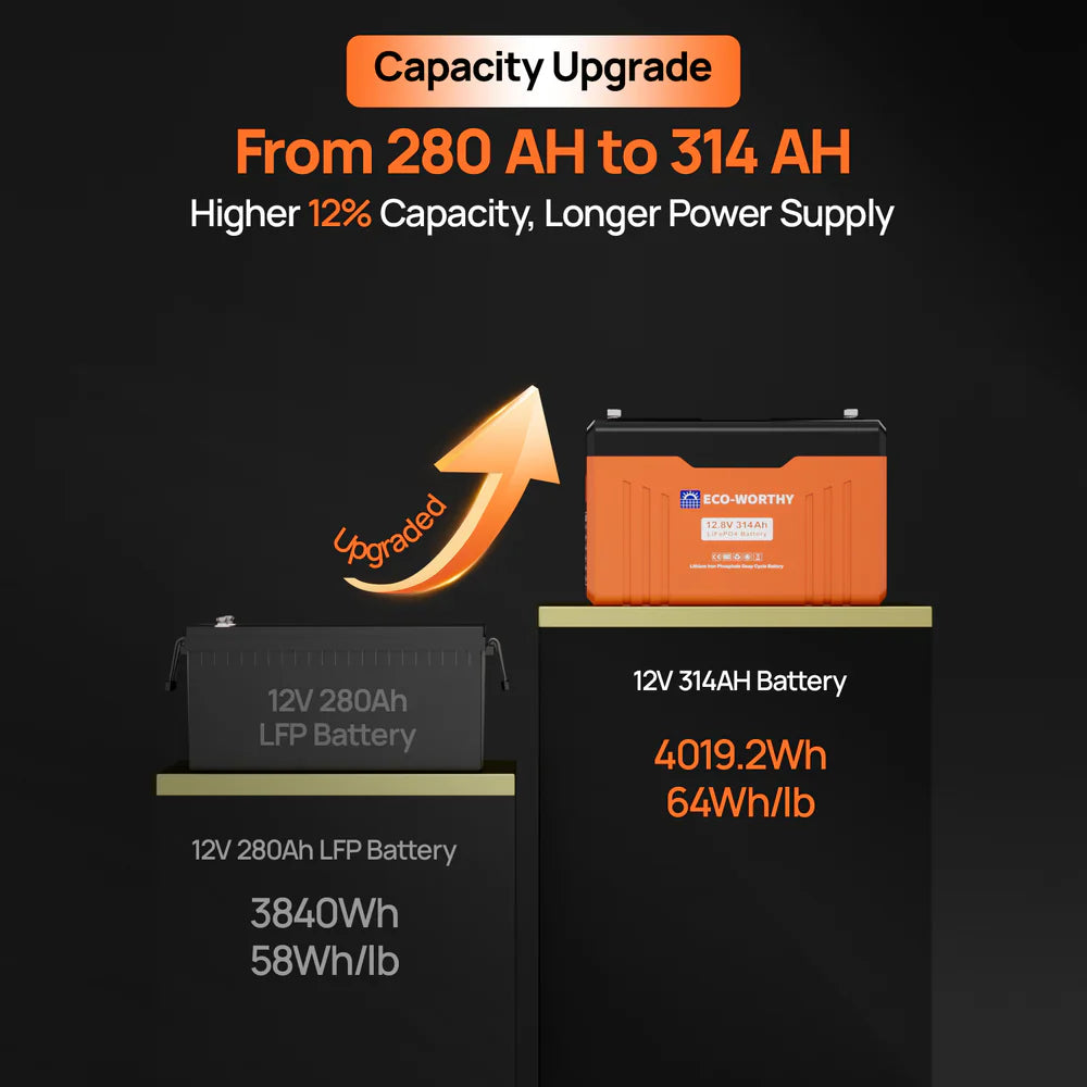 ECO-WORTHY 12V 300Ah LiFePO4 Battery with Bluetooth, LED SOC Display & Low-Temp Protection – 6-Year Combined Protection